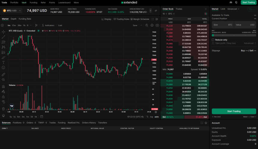 Extended交易数据