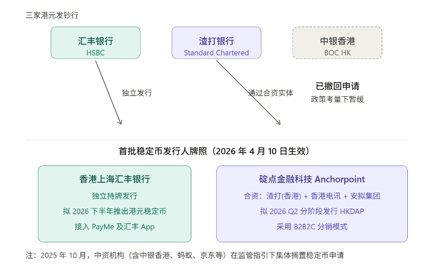 香港稳定币「鸣枪」：从发牌到生态，真正的长跑才刚刚开始