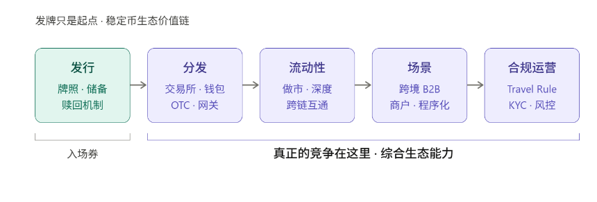 香港稳定币「鸣枪」：从发牌到生态，真正的长跑才刚刚开始