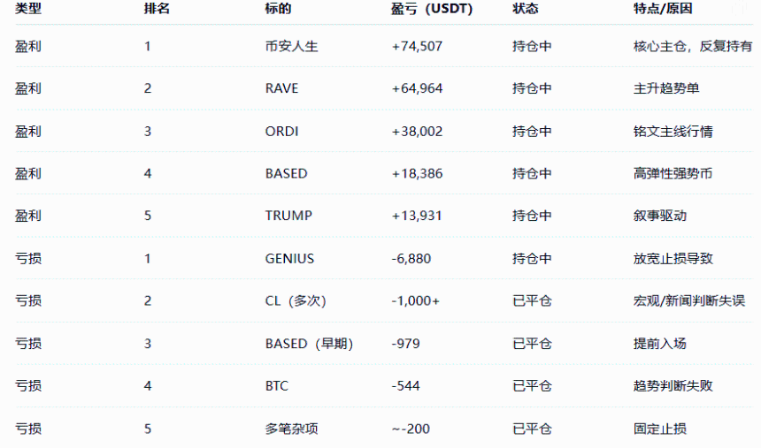 AI交易系统“拉哪”爆红：8天将100U做到20万U的秘诀揭秘