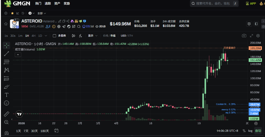 从梦想设计到加密热点：ASTEROID如何成为现象级Meme传播案例