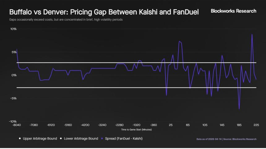 Kalshi如何通过年交易量激增80倍重塑体育预测市场