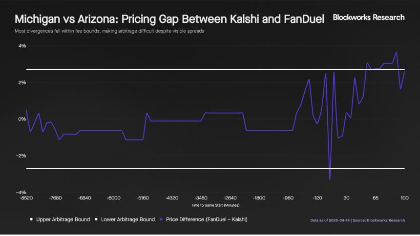 Kalshi如何通过年交易量激增80倍重塑体育预测市场