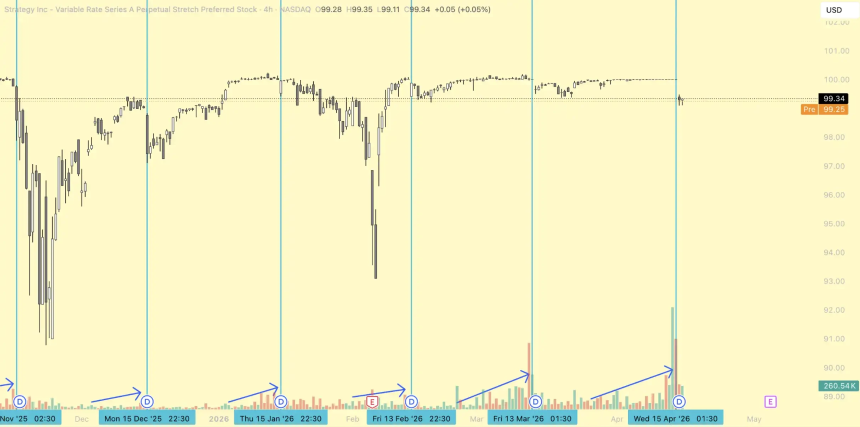 STRC：比特币的救世主还是去中心化的终结者？