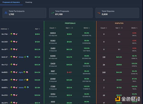 为什么你总在Polymarket亏钱？因为你在赌新闻 车头在读规则