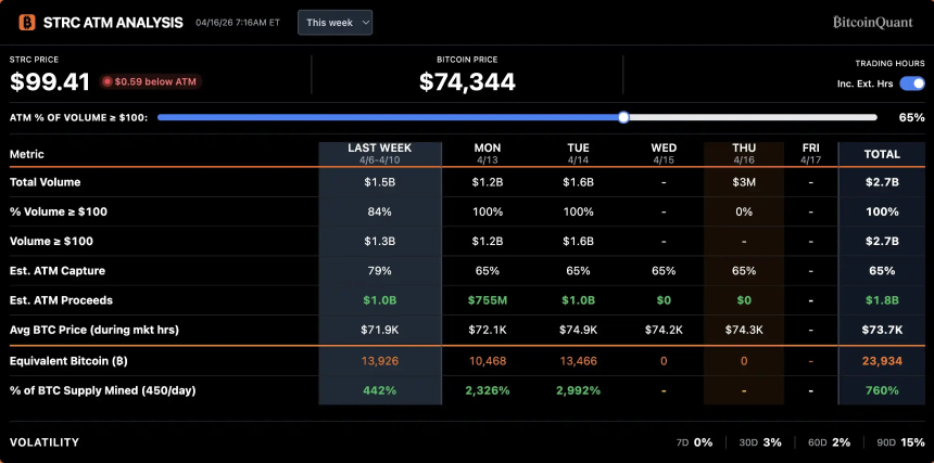 STRC：比特币的救世主还是去中心化的终结者？