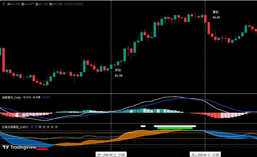 HYPE 60分钟K线图