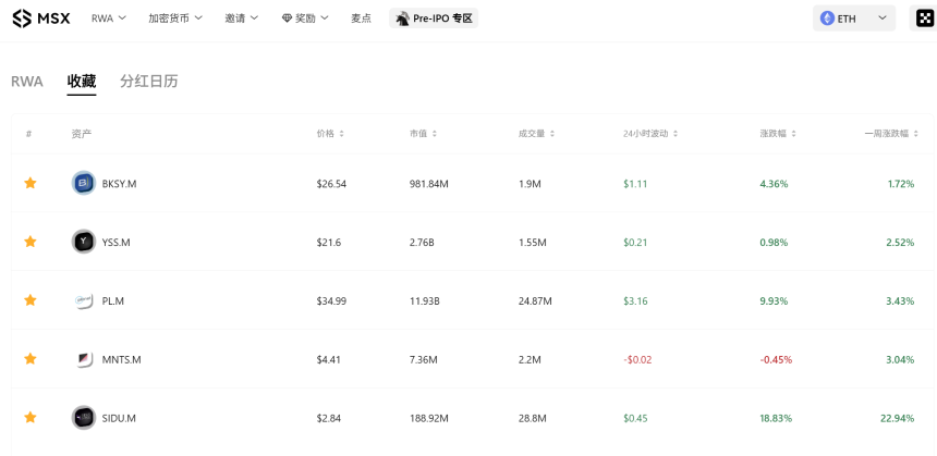 SpaceX 上市发令枪还没响，「太空板块」的聪明钱已开始抢跑？