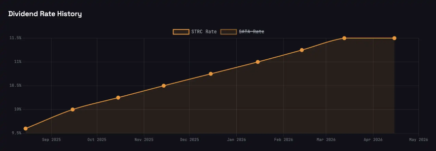 STRC：比特币的救世主还是去中心化的终结者？