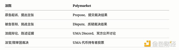 为什么你总在Polymarket亏钱？因为你在赌新闻 车头在读规则