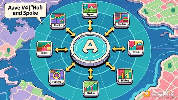 Aave遭遇重大危机：2亿美元坏账与83亿美元资金撤离