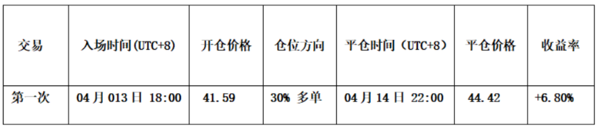 HYPE短线交易明细汇总