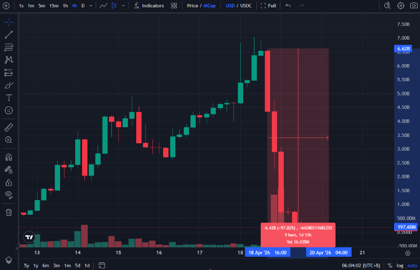 8天造神，1夜清算：妖币范本RAVE的情绪操纵术