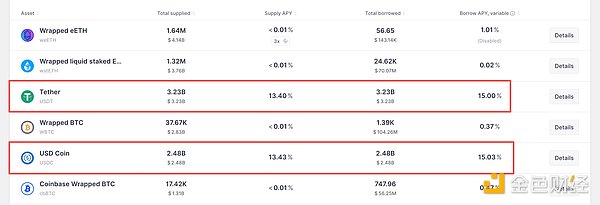 Aave遭遇重大危机：2亿美元坏账与83亿美元资金撤离