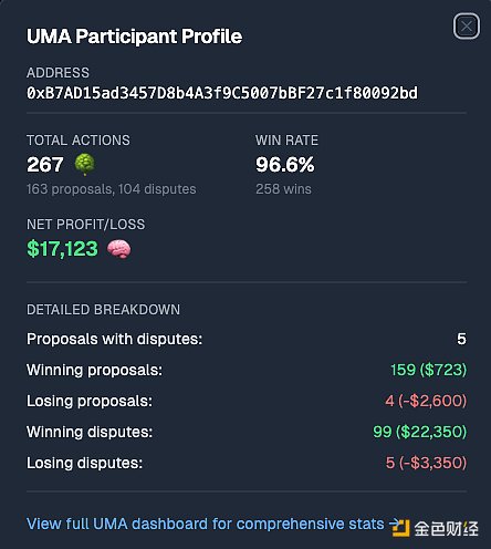 为什么你总在Polymarket亏钱？因为你在赌新闻 车头在读规则