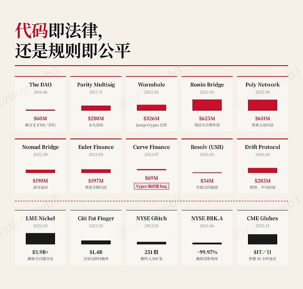 Harness 套利期 从 SaaS 边缘抢救 DeFi