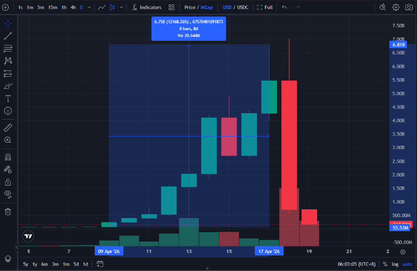 8天造神，1夜清算：妖币范本RAVE的情绪操纵术