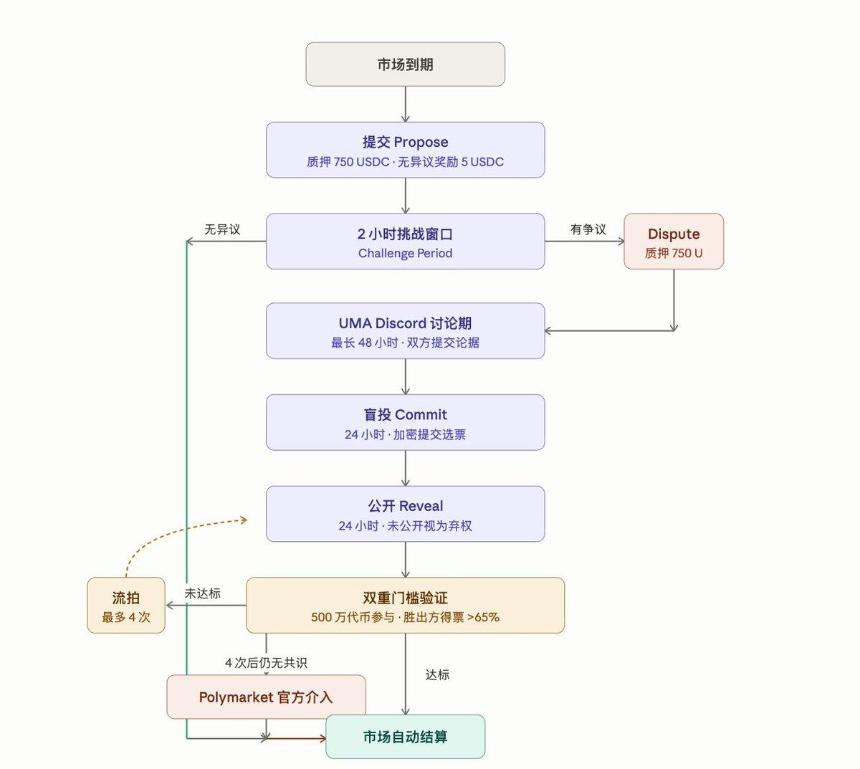 读懂规则才是盈利关键：Polymarket上的认知差从何而来？