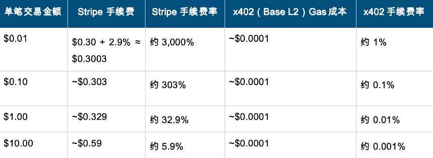 Agent 经济的基础设施：Web4.0 赛道全景研究