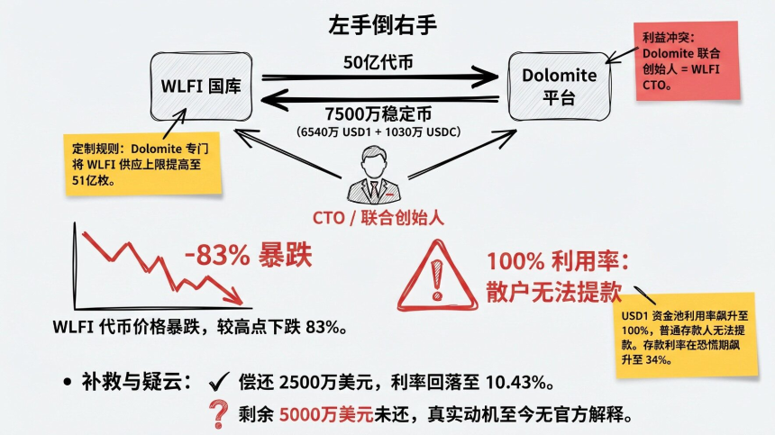 讽刺文学背后WLFI的真实
