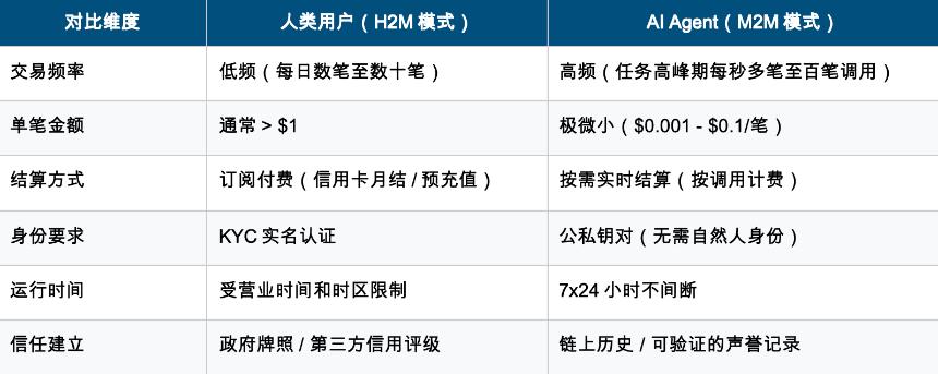 Agent 经济的基础设施：Web4.0 赛道全景研究