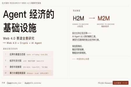 Web4.0时代：智能体经济的基础设施全景研究