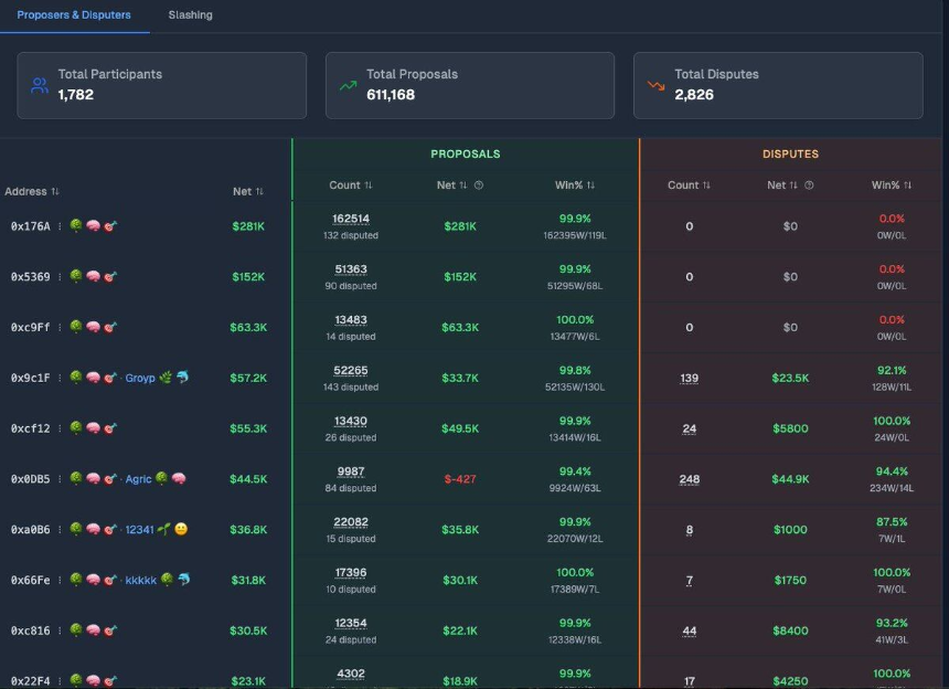 读懂规则才是盈利关键：Polymarket上的认知差从何而来？