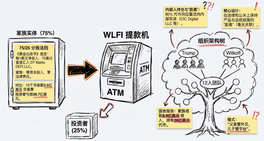讽刺文学背后WLFI的真实