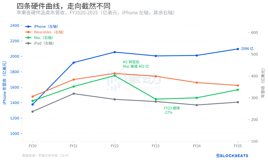 接手苹果的人，要干一件他没干过的事=