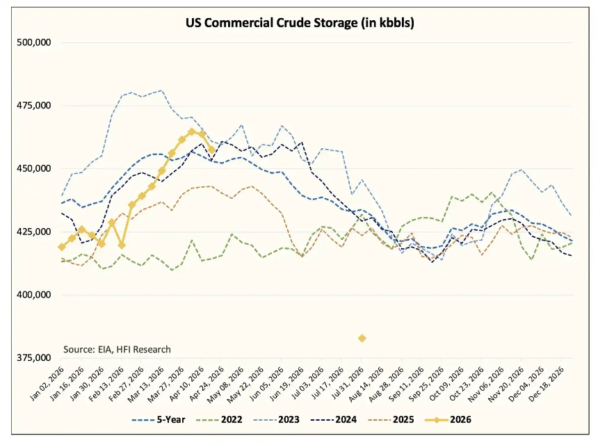 越过临界点：涨价只是前奏，石油市场将迎「实物断供」