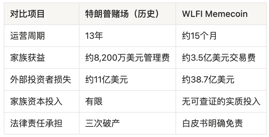 讽刺文学背后WLFI的真实