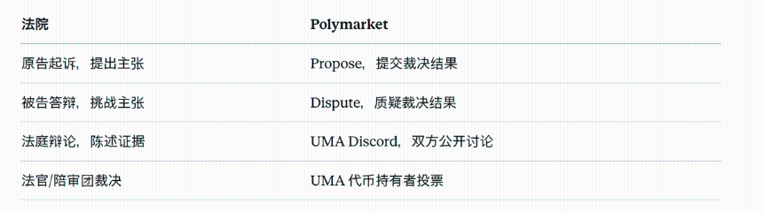 读懂规则才是盈利关键：Polymarket上的认知差从何而来？
