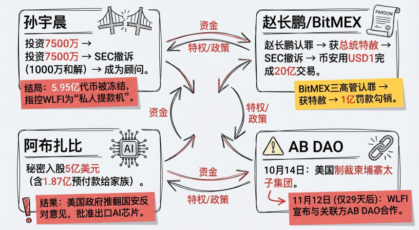 讽刺文学背后WLFI的真实