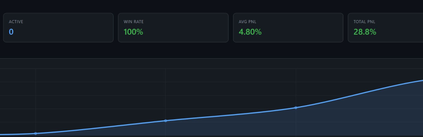 我用AI分析了221个合约币，终于找到妖币交易的唯一活路