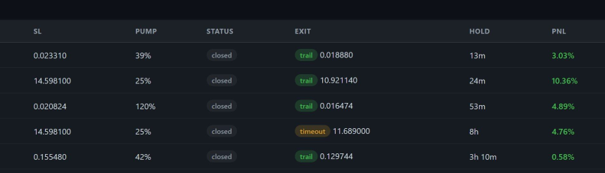 我用AI分析了221个合约币，终于找到妖币交易的唯一活路
