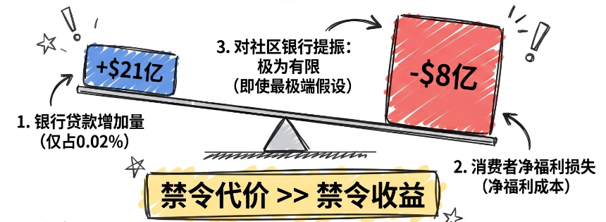 清晰法案迎来关键节点，美国加密监管十字路口
