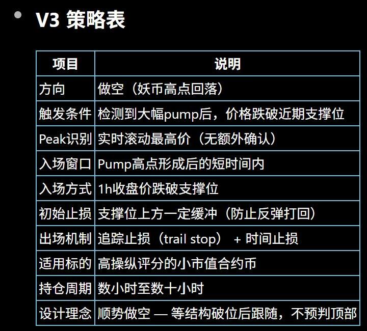 我用AI分析了221个合约币，终于找到妖币交易的唯一活路