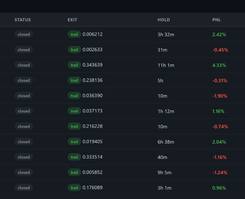 我用AI分析了221个合约币，终于找到妖币交易的唯一活路