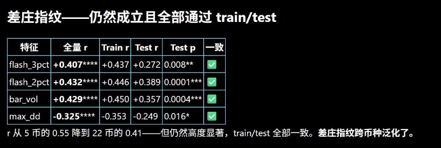 我用AI分析了221个合约币，终于找到妖币交易的唯一活路