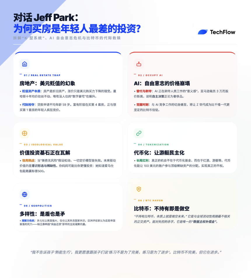 对话Bitwise顾问：别买房，买比特币