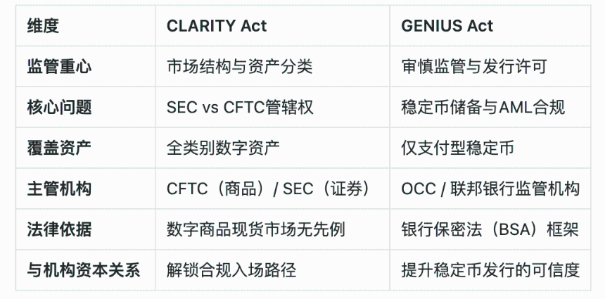清晰法案迎来关键节点，美国加密监管十字路口
