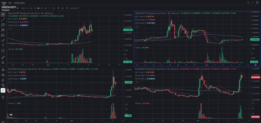我用AI分析了221个合约币，终于找到妖币交易的唯一活路