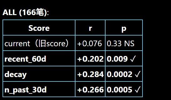 我用AI分析了221个合约币，终于找到妖币交易的唯一活路