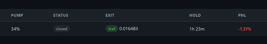 我用AI分析了221个合约币，终于找到妖币交易的唯一活路