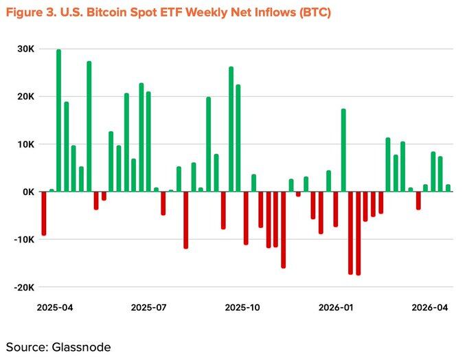 从宏观和链上结构视角探讨2026年比特币估值