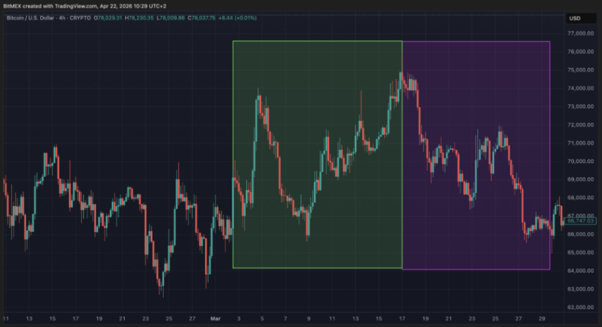 没有了Strategy的买盘，比特币还能涨吗？