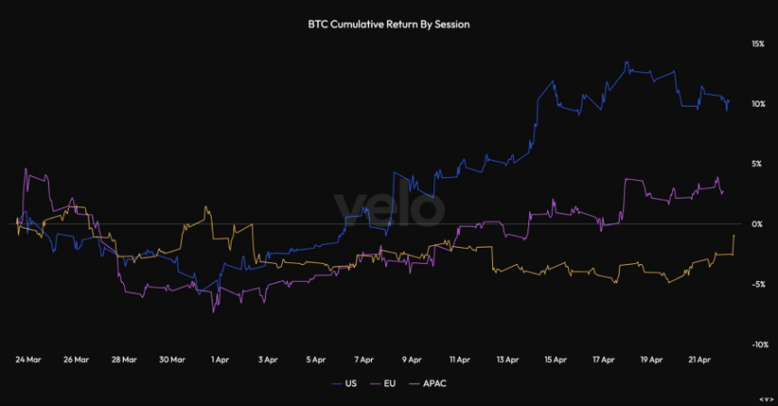 没有了Strategy的买盘，比特币还能涨吗？