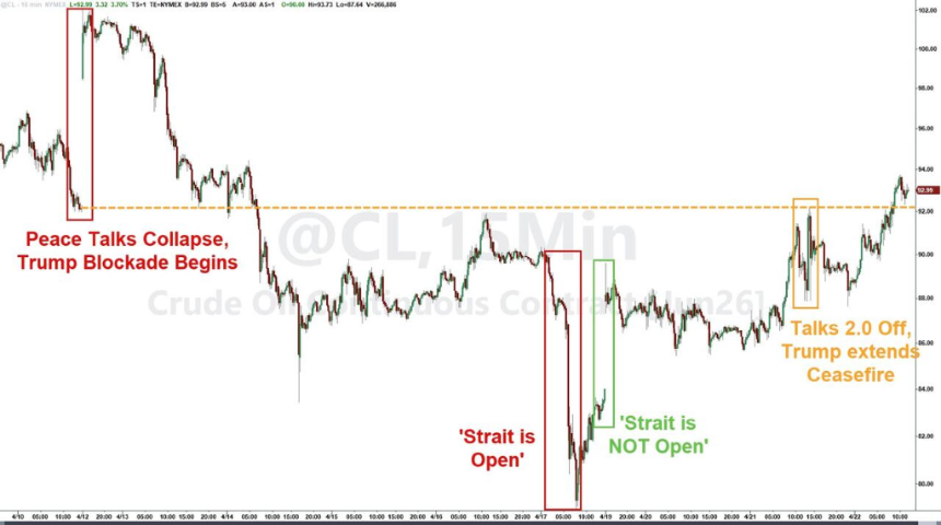 「疯王」特朗普、「失控的战争」与「撕裂的市场」