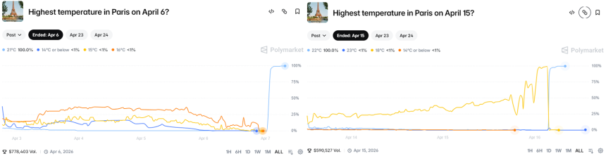 Polymarket的「物理漏洞」：当区块链预测市场遭遇吹风机攻击