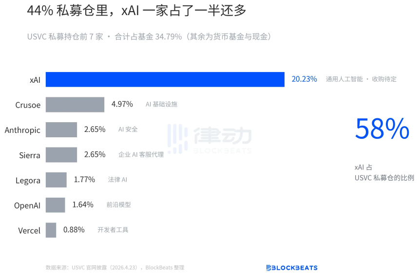 500美元当硅谷「股东」？拆解纳瓦尔新基金USVC